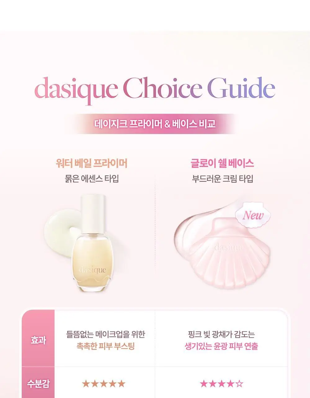[윤광베이스] 데이지크 글로이 쉘 베이스 50ml (머메이드) 상세페이지 19